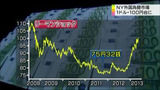 5.10　ドル円4年ぶりに100円台