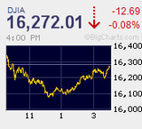 秋の日の釣瓶落とし　米雇用統計ショックから大往来相場に