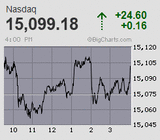 2023.12.27NAS+24.60