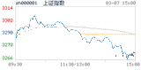 2018.03.07上海