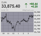 日経平均は小幅高も噴値売り優勢