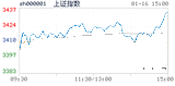 2018.01.16上海