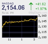 2009.11.09NAS+41.62