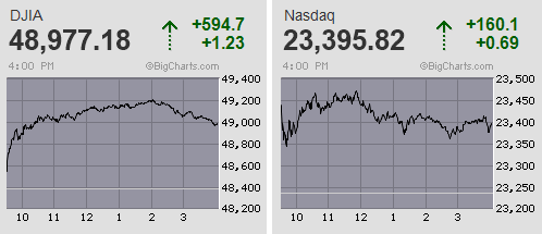 日経平均は史上最高値を更新 先物は高値引け いいとこ取りのリスクオン騰勢に拍車