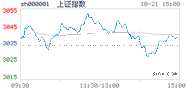 2022.10.21上海