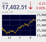 一斉巻き戻し　3日連続の人民元切り下げとプログラム取引