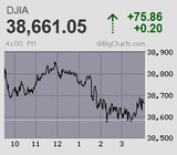 メジャーSQ前に日経平均はスピード調整 ほぼ千円幅の高安970円幅に及ぶ大往来
