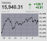 2021.11.04NAS+128.7