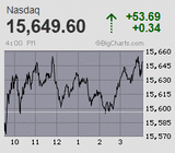 2021.11.02NAS+53.69