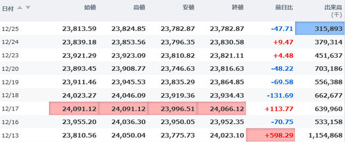 日経平均