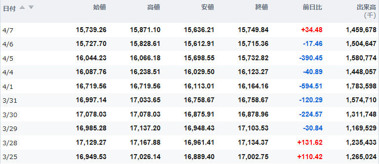 日経平均