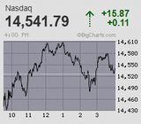 日経平均は年初来安値を更新 2万7千円割れの突っ込み安