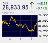 日経平均は4日連続で年初来高値更新中