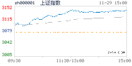 2022.11.29上海