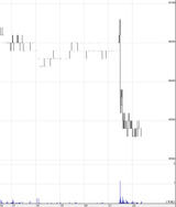 2010.08.06ES 米雇用統計と日経２２５イブニングセッション（夕場）