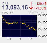 米大統領選を控え様子見姿勢