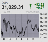 日経平均は戻り押し優勢の続急落 干天の慈雨