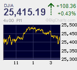 イベント通過後保ち合い上放れ 決算ラリーから巻き戻し騰勢へ