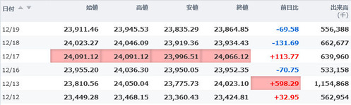 日経平均