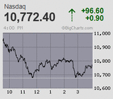 2022.10.18NAS+96.60