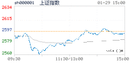2019.01.29上海