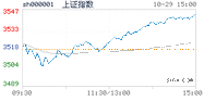 2021.10.29上海