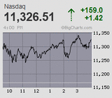 2020.10.01NAS+159.0