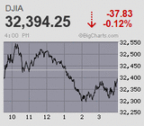 権利付き最終売買日 日経平均は期末に向けて300円高の続急伸
