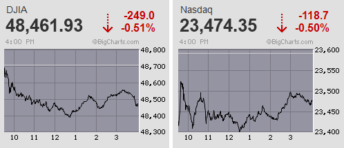大納会 トランプ高市劇場による怒涛の一年 今年の日経平均高安幅は実に2万1千円超に及ぶ大往来