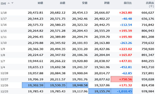 日経平均