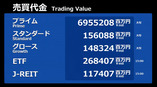 5.31売買代金