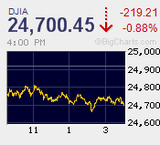 日経平均は2万2千を維持し上放れ