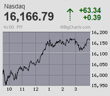 2024.03.19NAS+63.34