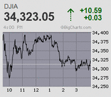 日経平均は騰勢一服 リバランス前の押し目限定的
