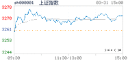 2023.03.31上海