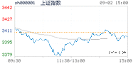 2020.09.02上海