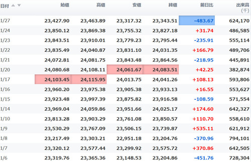 日経平均