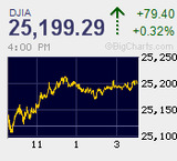 戻り売りも限定的