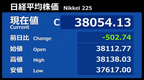 5.30