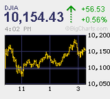 大証の日経２２５先物イブニングセッション延長スタート　23:30までの7時間に
