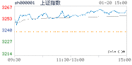 2023.01.20上海