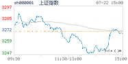 2022.07.22上海