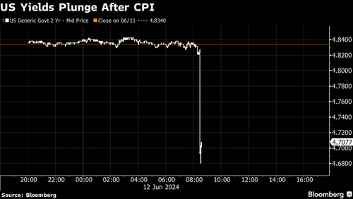 米FOMC前 米CPIを前後に巻き戻し アップルは5ヵ月ぶりに時価総額首位奪還