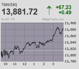 2021.06.07NAS+67.23