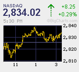 2011.07.06NAS+8.25