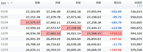 日経平均