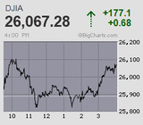 日経平均は連日売り買い交錯 鞘寄せいってこい ナスダックは再び過去最高値を更新