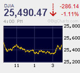 日経平均は朝安から米株先時間外に支えられ変わらず引け