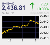 2010.04.06NAS+7.28