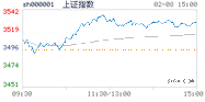 2021.02.08上海